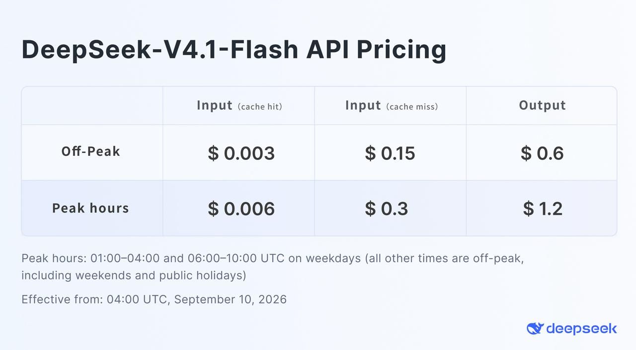Nova tabela de preços da API DeepSeek, DeepSeek